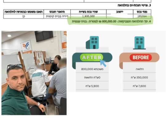 תמנות מסיפורי הצלחה עסקאות