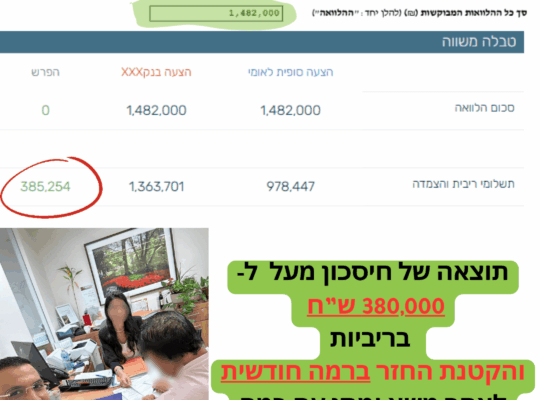 תמנות מסיפורי הצלחה עסקאות