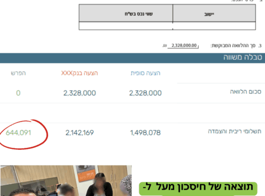 תמנות מסיפורי הצלחה עסקאות
